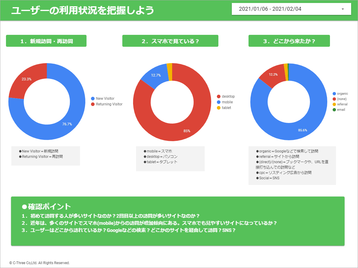 自動集計レポート 2