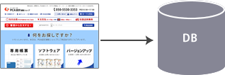 シングルサイト イメージ